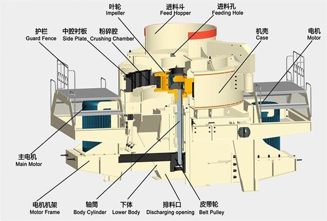 Equipamentos Essenciais para Processamento de Agregados: Análise Técnica da Máquina de Fabricação de Areia